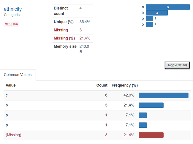 Ethnicity data that is not cleaned properly