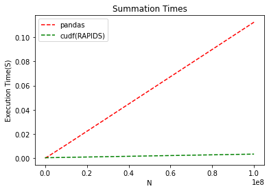 Gift Giving Confusion Matrix