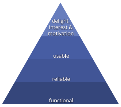 Walter's hierarchy of user needs
