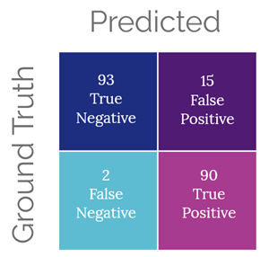 Gift Giving Confusion Matrix