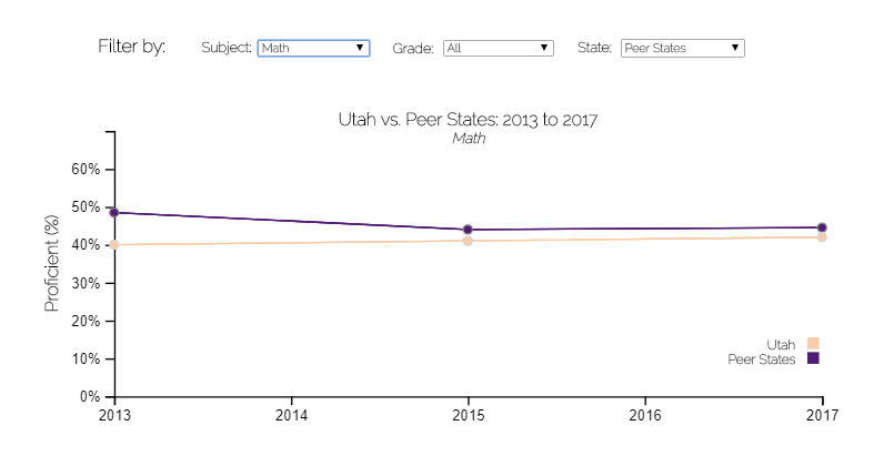 Image of P20 Graph